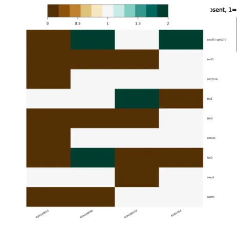 ARG genomic-location heatmap