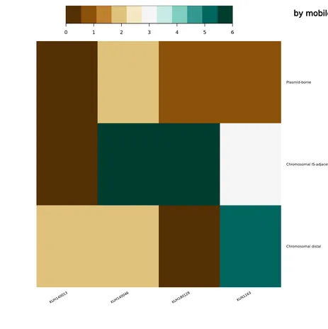 ARG mobile-context heatmap