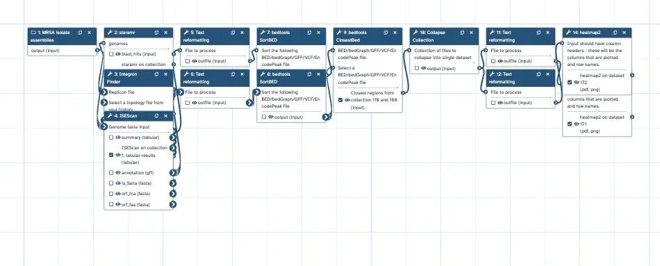 Extracted fourteen-step mobile-resistome workflow