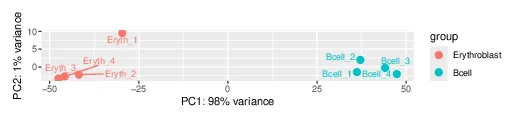 Rendered differential ATAC-seq notebook: inline PCA