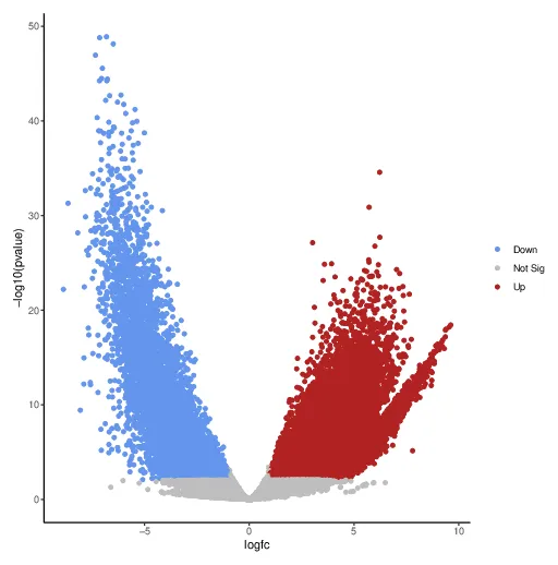 Rendered differential ATAC-seq notebook: inline volcano plot
